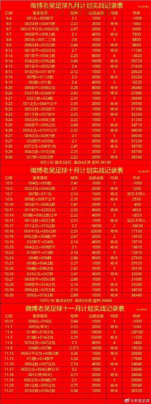 世界杯买球登录临场数据如何快速判断技巧总结 世界杯买球登录临场数据如何快速判断技巧总结