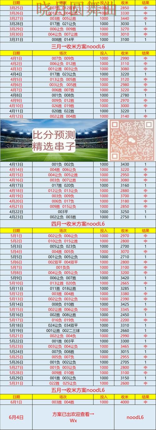 世界杯买球官网实时比分信息怎么看,重点信息整理 世界杯买球官网实时比分信息怎么看,重点信息整理