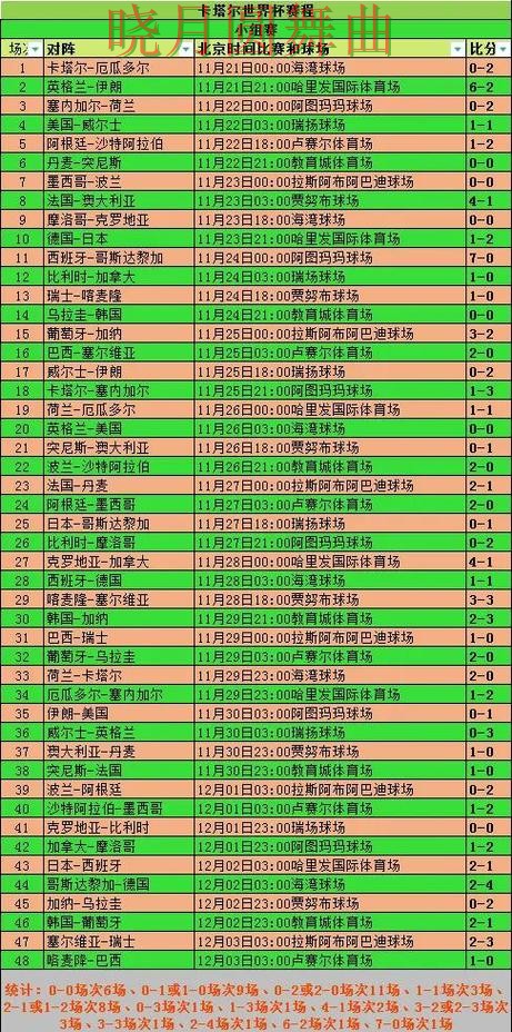 世界杯投注登录赛前阵容公布后怎么分析,看完少走很多弯路 世界杯投注登录赛前阵容公布后怎么分析,看完少走很多弯路